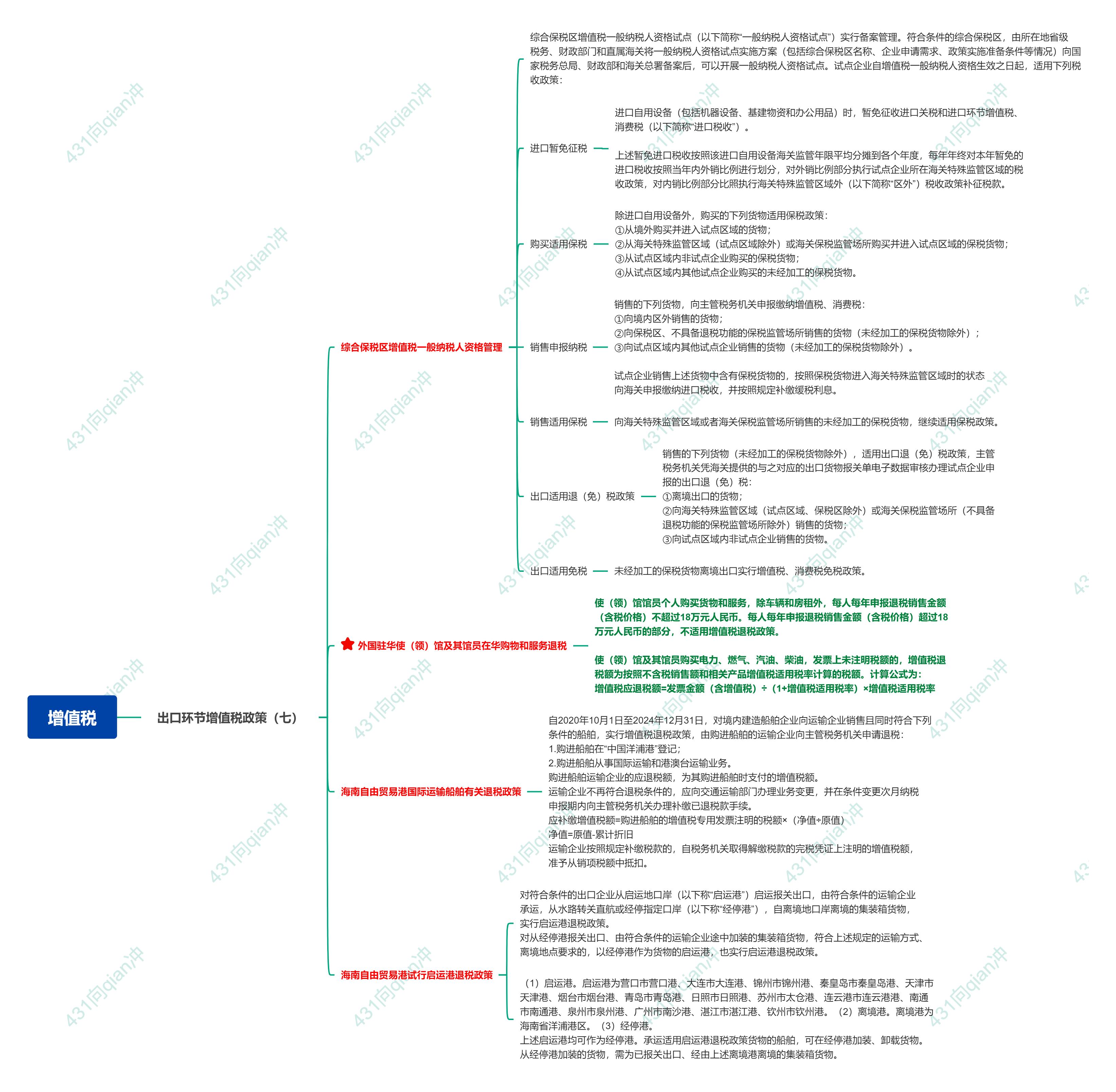 出口企业享受增值税优惠政策,增值税出口税收优惠政策的通知