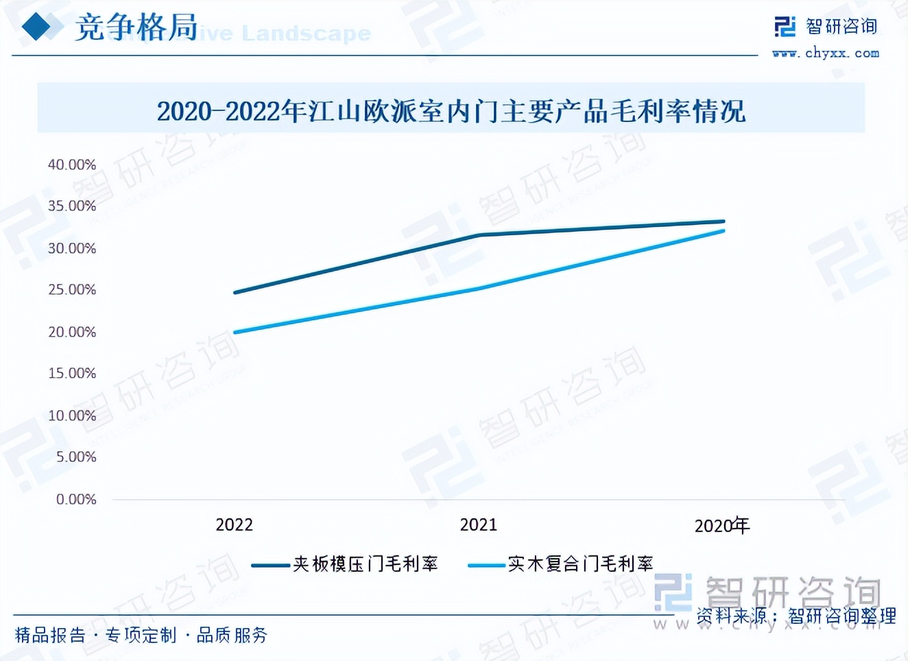 室内门门锁行业前景怎么样,门行业的未来发展趋势