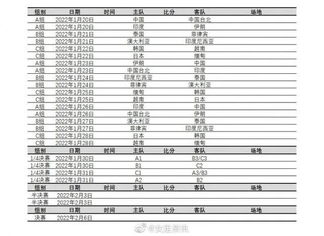 山客期评：重新启航的中国男足中国女足在2022年有何看点？