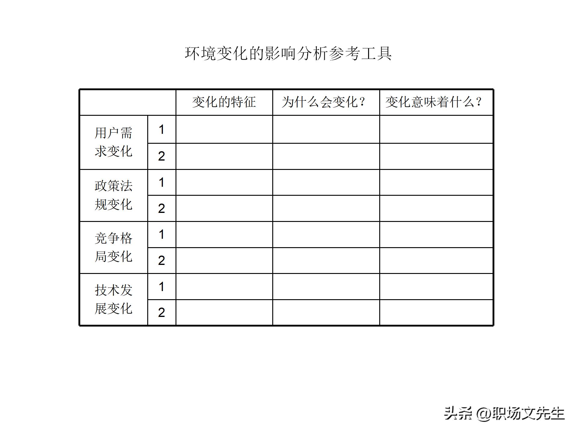 竞争对手分析有什么工具好,竞争分析市场分析