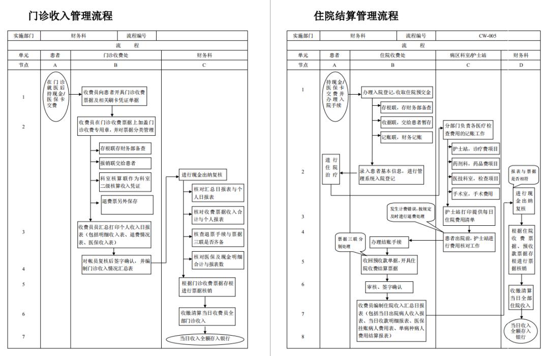 医院付医疗赔偿款会计分录怎么做,医疗会计做账