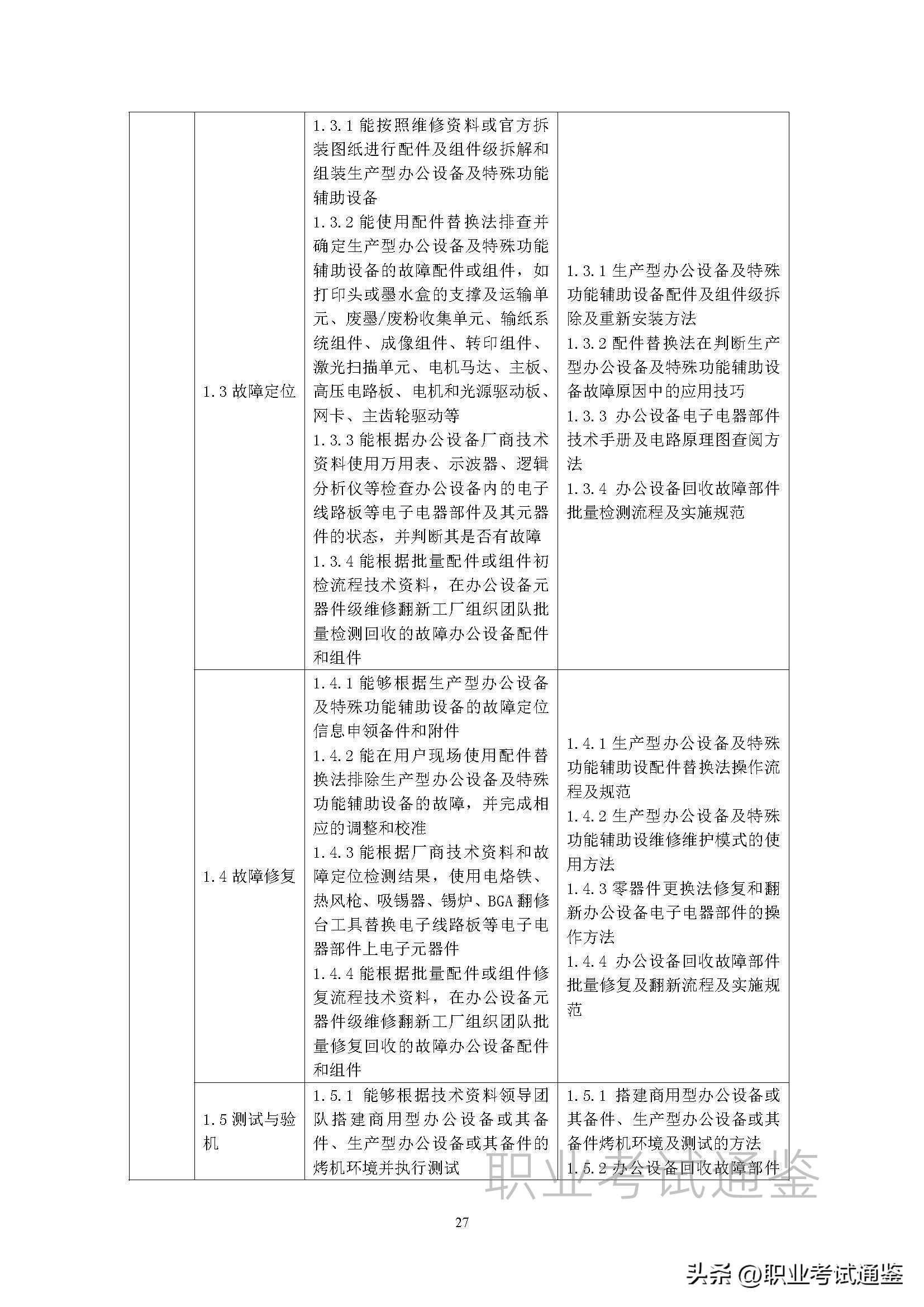 安装维修工国家职业技能标准,维修工职业技能标准