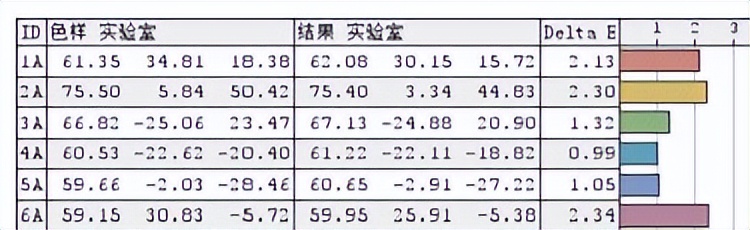 高配低价中端机红米k50pro评测,红米k50pro天玑版深度测评