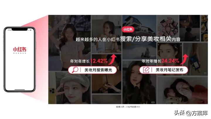 2022小红书彩妆类博主投放指南,2020小红书年中美妆洞察报告