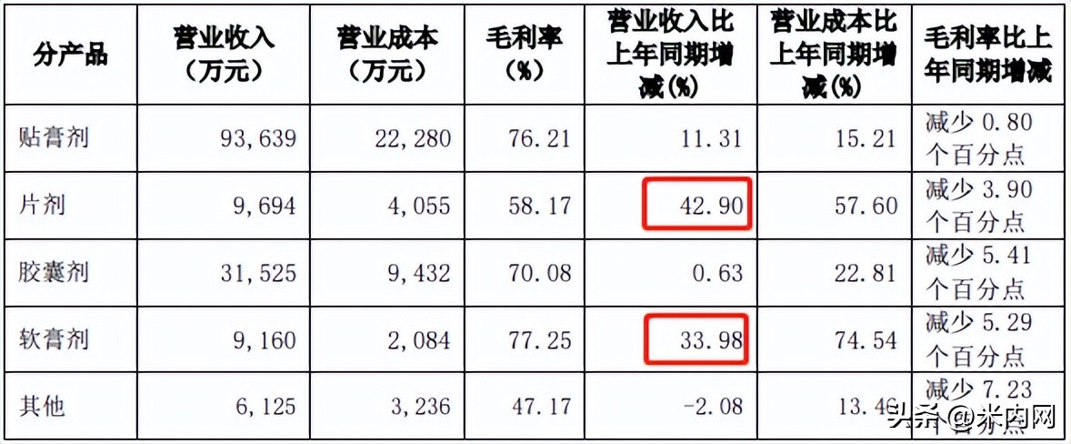 中成药十大猛药产品,中药创新药龙头前五名是