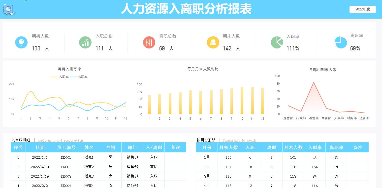 如何快速导入工资表申报个税,个税怎么导出工资表模板