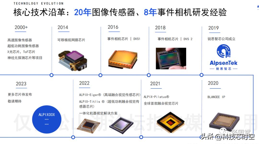 重磅！本土厂商发布领先全球的融合EVS和CIS的新型视觉传感器