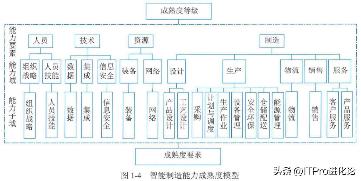 信息系统项目管理师考试重点归纳,信息系统项目管理师考试题
