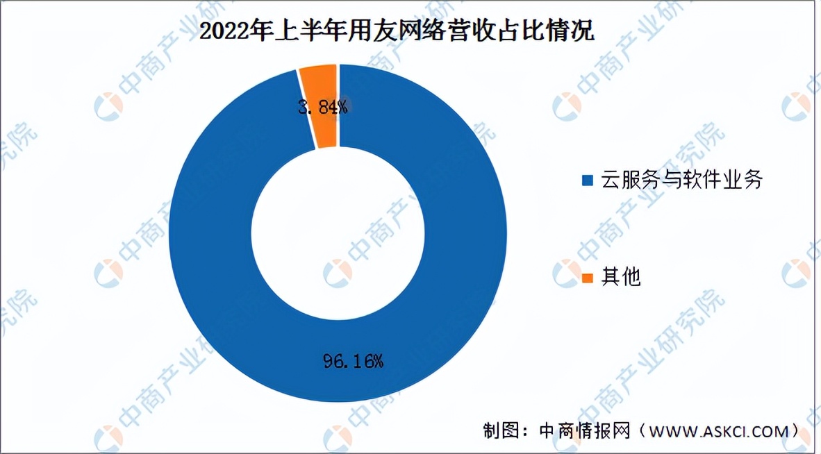 产业互联网2023趋势,我国工业互联网发展前景怎么样