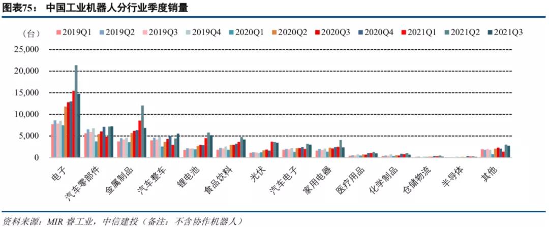 中信建投市场处于多空交织阶段,中信建投2022年投资策略