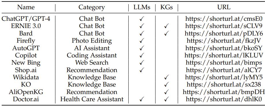 构建大语言模型的基本原理,知识图谱和大语言模型