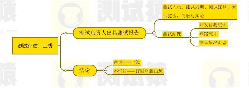 软件测试零基础入门手动测试,软件测试初学者入门