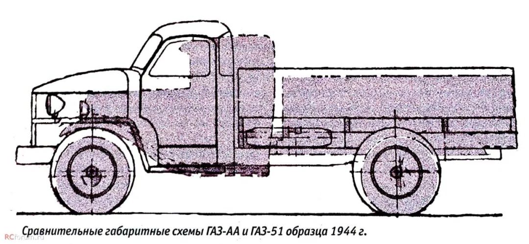 gaz51卡车,苏联gaz越野车