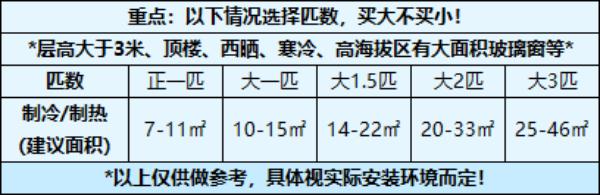 怎样选择空调的好坏,如何选空调看哪些参数
