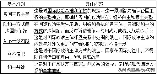 王浦劬政治学基础讲解,王浦劬政治学基础视频
