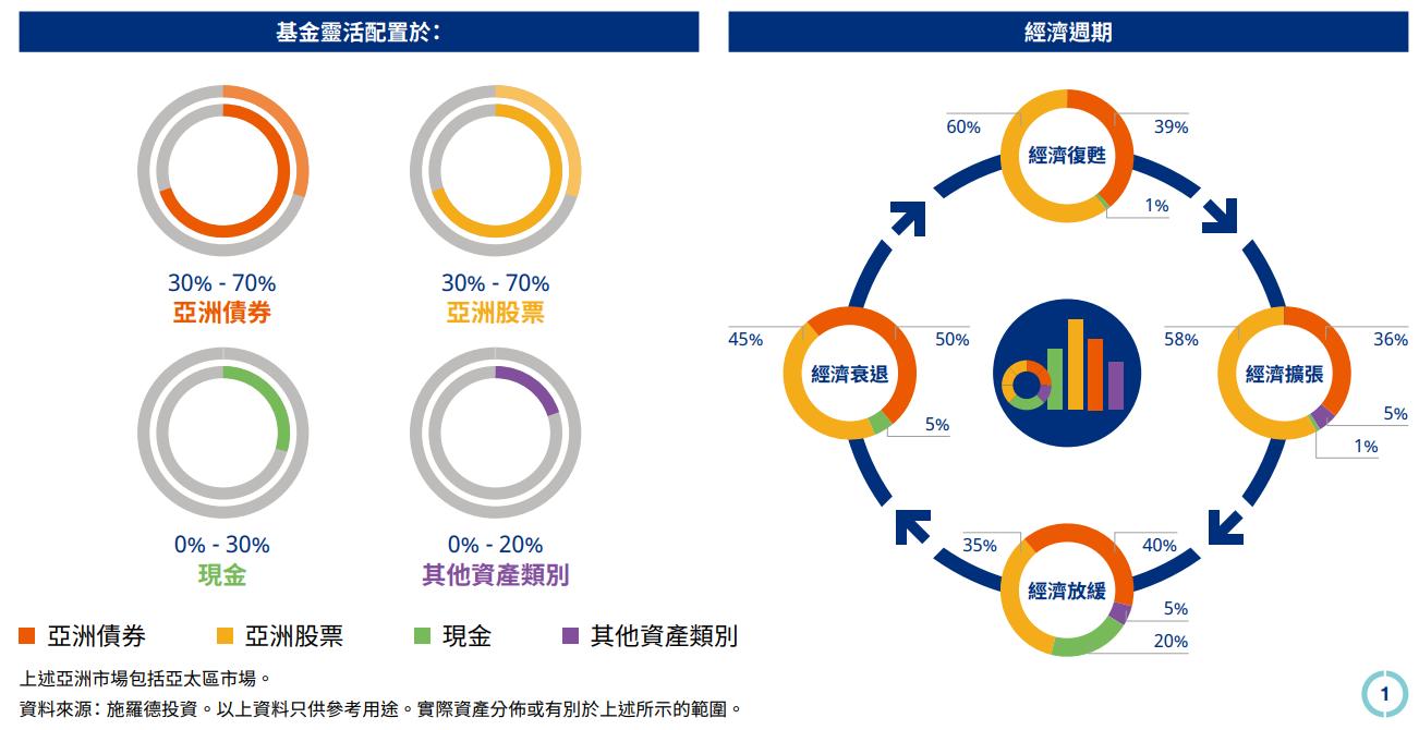 互认基金优缺点,香港互认基金收益高吗