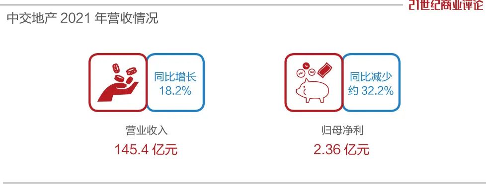 中交地产的现状,中交地产绿城地产