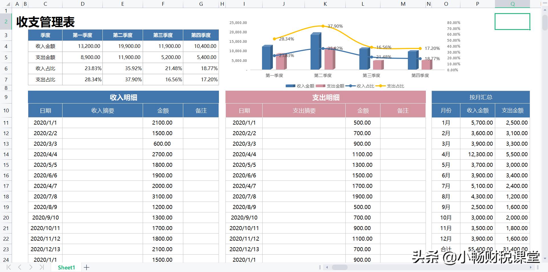 花了整整7天时间，终于编制好了这30张报表模板，不得不说真值了