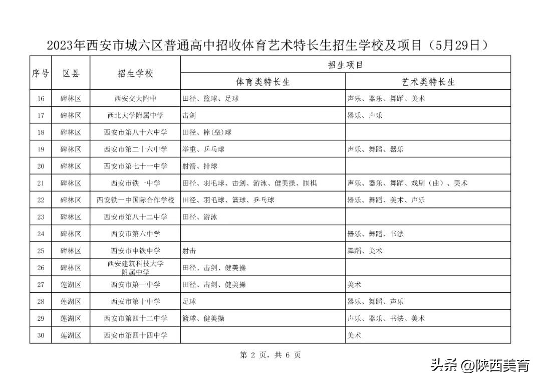 西安城六区普高招生人数,西安2024年中考各学校招生计划