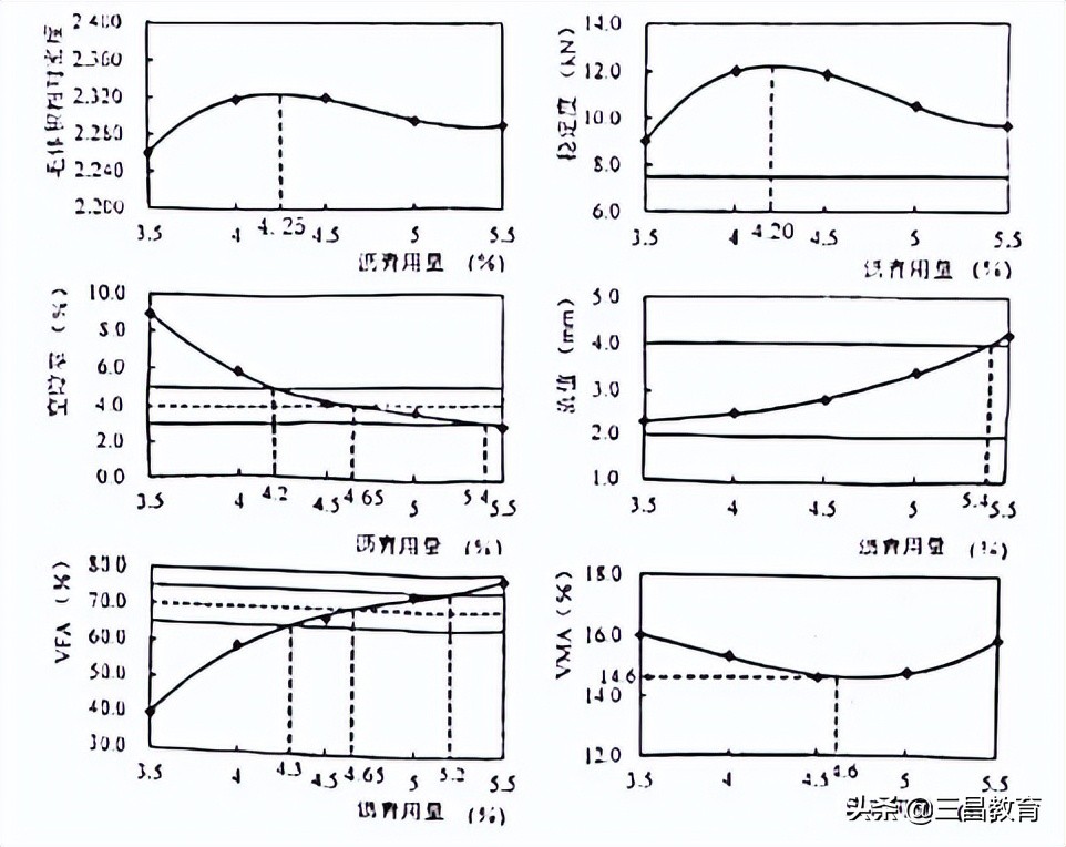 2022年道路工程试验检测师真题,2021公路水运工程试验检测师课件