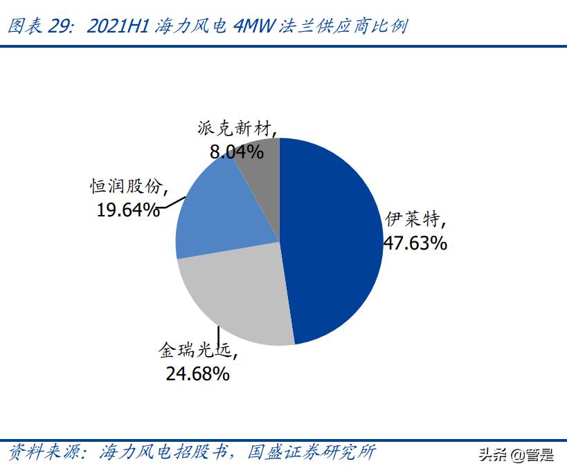 娴蜂笂椋庣數榫欏ご鎭掓鼎鑲′唤,鎭掓鼎鑲′唤椋庣數杞存壙