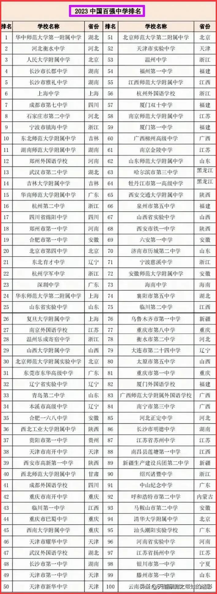 我知道我的帖子为何被限制推荐了