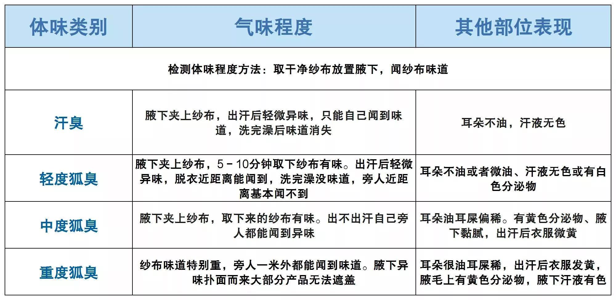 精选10款温和无刺激止汗露推荐,止汗露推荐平价学生