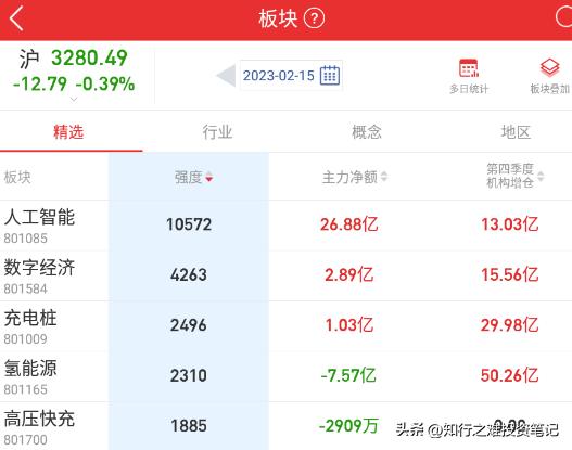 知行之难投资笔记（2023.2.15）