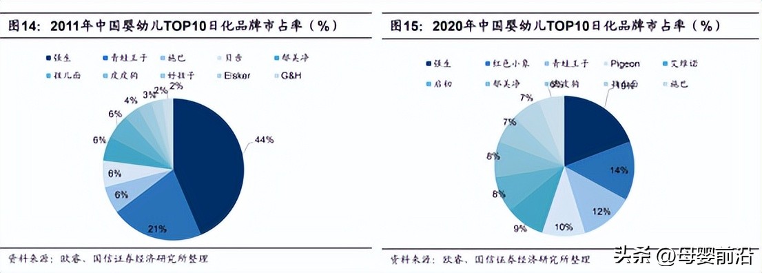百亿儿童市场,婴童洗护趋势