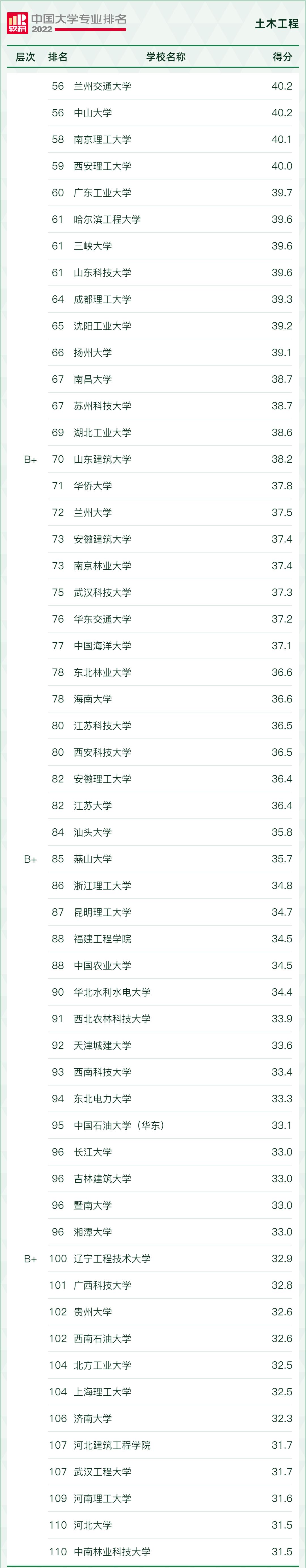 土木工程专业有砌墙吗,土木工程和工地搬砖有什么区别