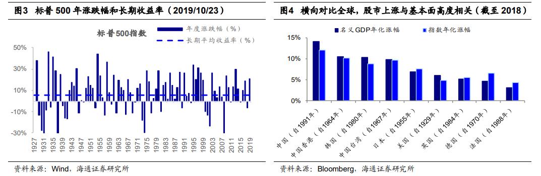 新手了解港股规则,港股启动特征