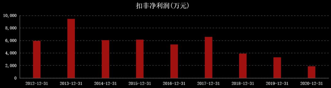 国际油价连涨七周,石油股国际油价创新高