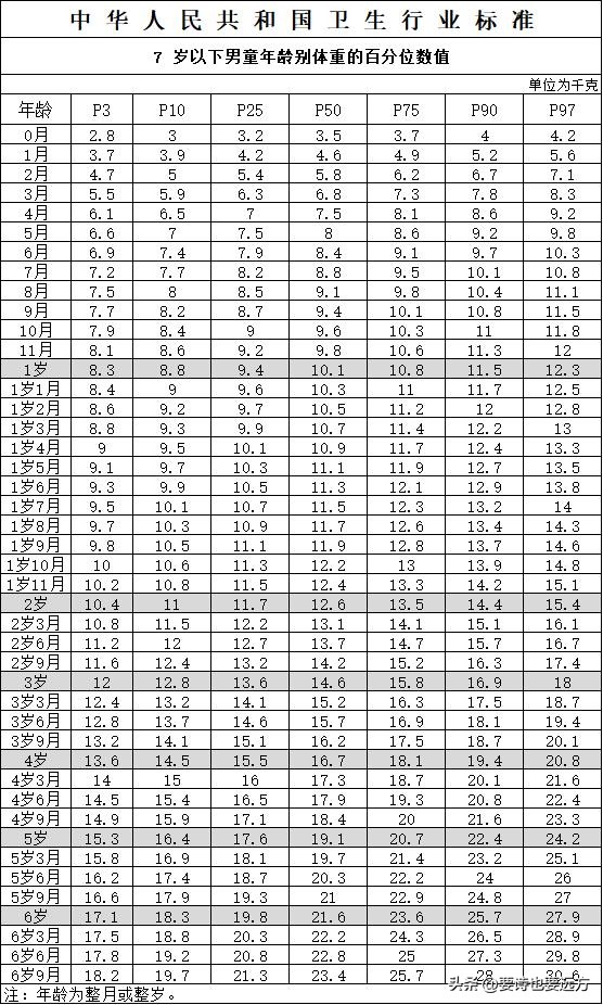 2020孩子标准身高体重,儿童医院正常孩子身高体重标准