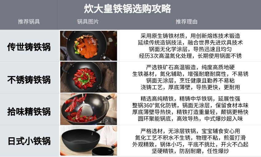 在铁锅中挑选出正规的铁锅,铁锅选购方法如何选择适合的铁锅