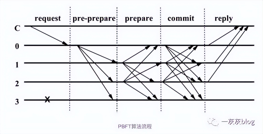 分布式系统操作讲解,分布式系统技术文章总结