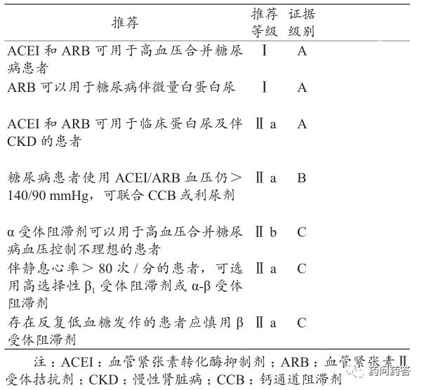 高血压特殊类型及治疗方法,高血压特殊合并症