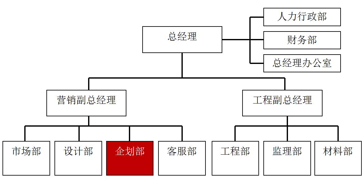 装企第三方营销策划,给装企公司做营销策划
