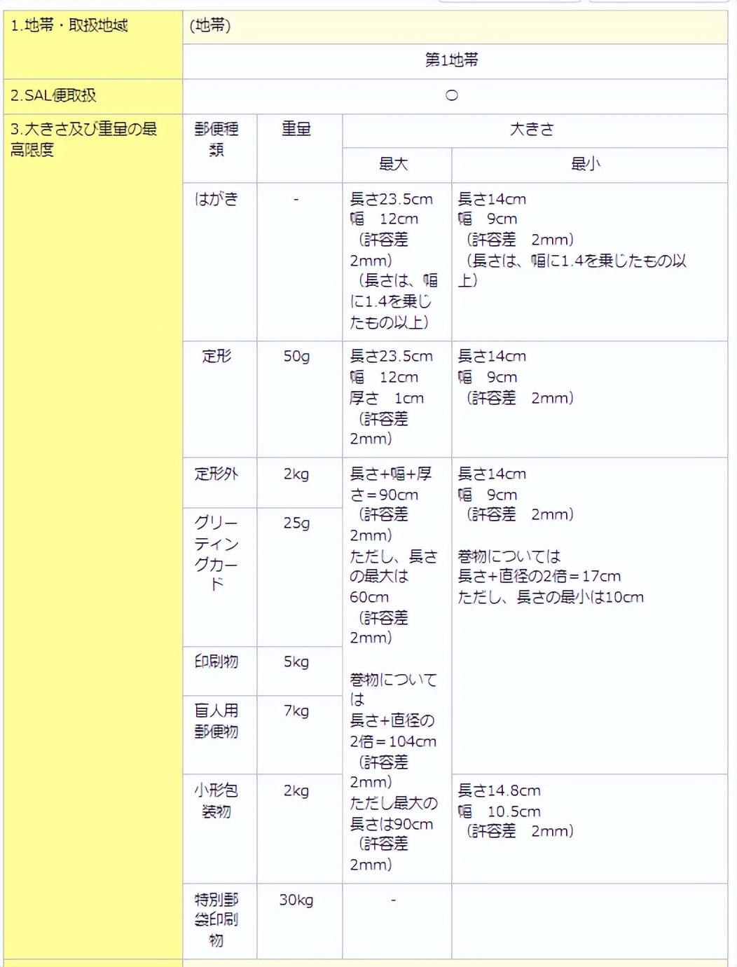 日本邮局寄东西到中国物品限制,日本邮局留学生寄行李