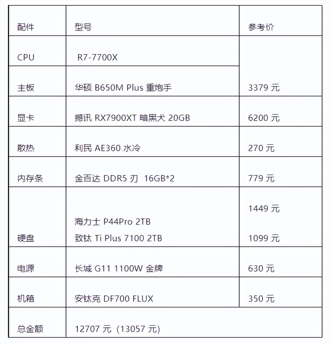 diy主机配置推荐,主机配置搭配思路