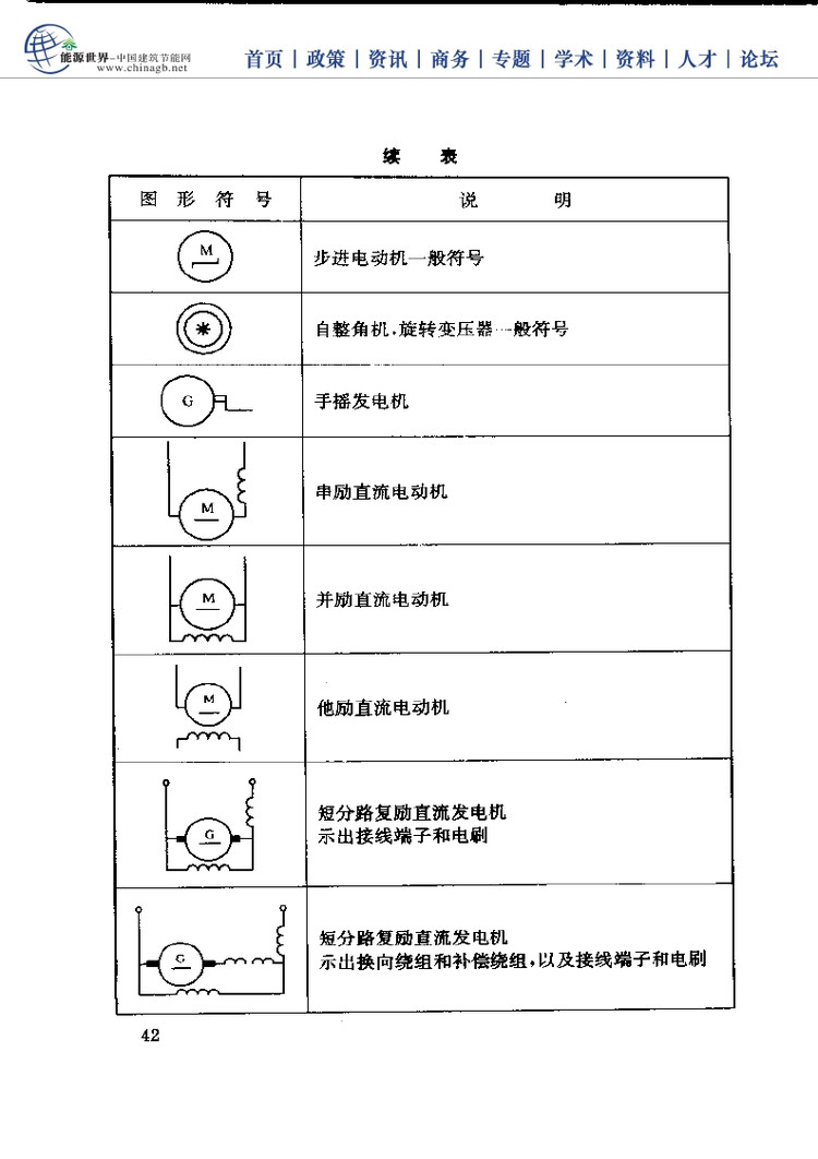 电工基础技能学习手册,电工必备基础知识大全