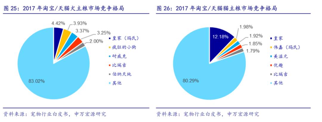 不想买皇家猫粮，但被医生拿捏了