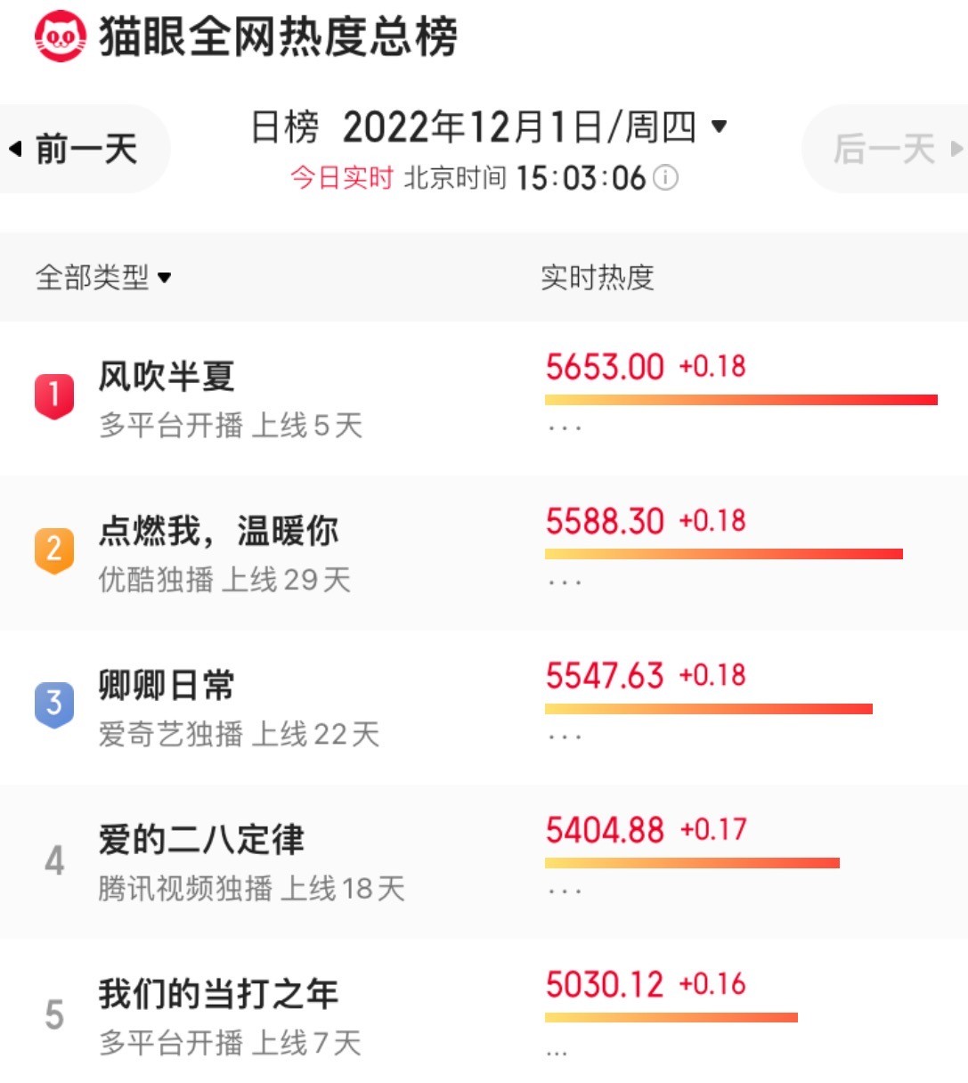 风吹半夏对赵丽颖未来发展的影响,风吹半夏演员们对赵丽颖的评价