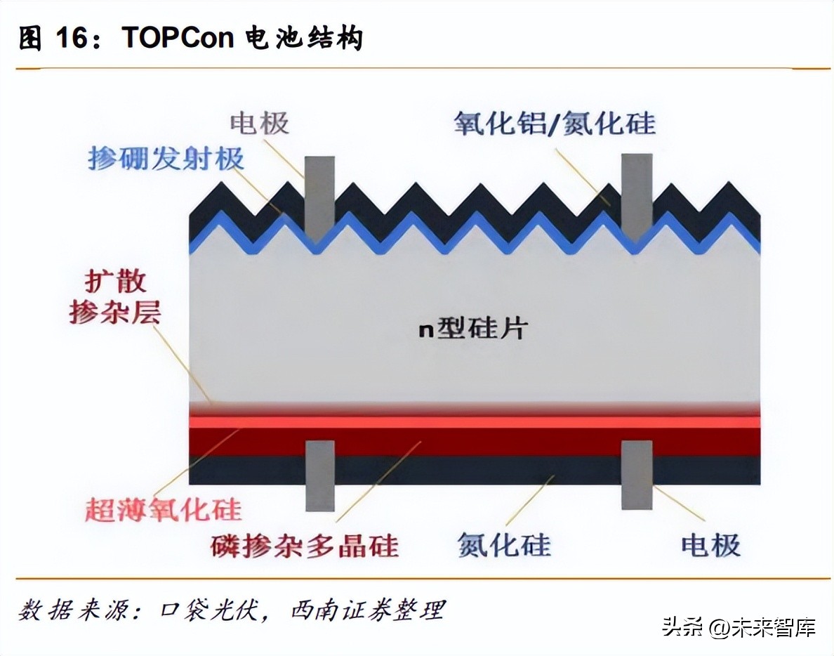 POE行业专题报告：N型迭代，POE行业开启高成长序幕