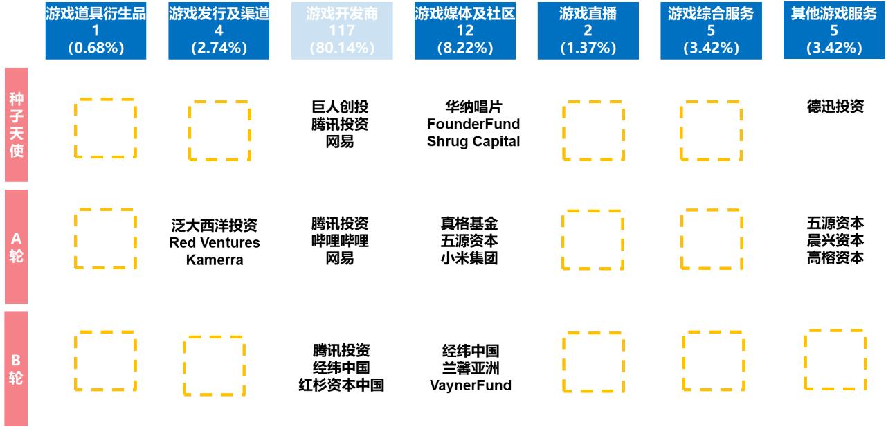 “创心之路”研究报告（上）：2021后疫情时代创业投资行为分析