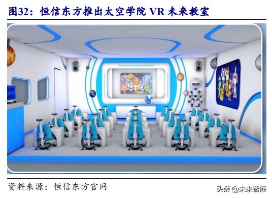vrar行业资讯,vrar行业深度报告2022