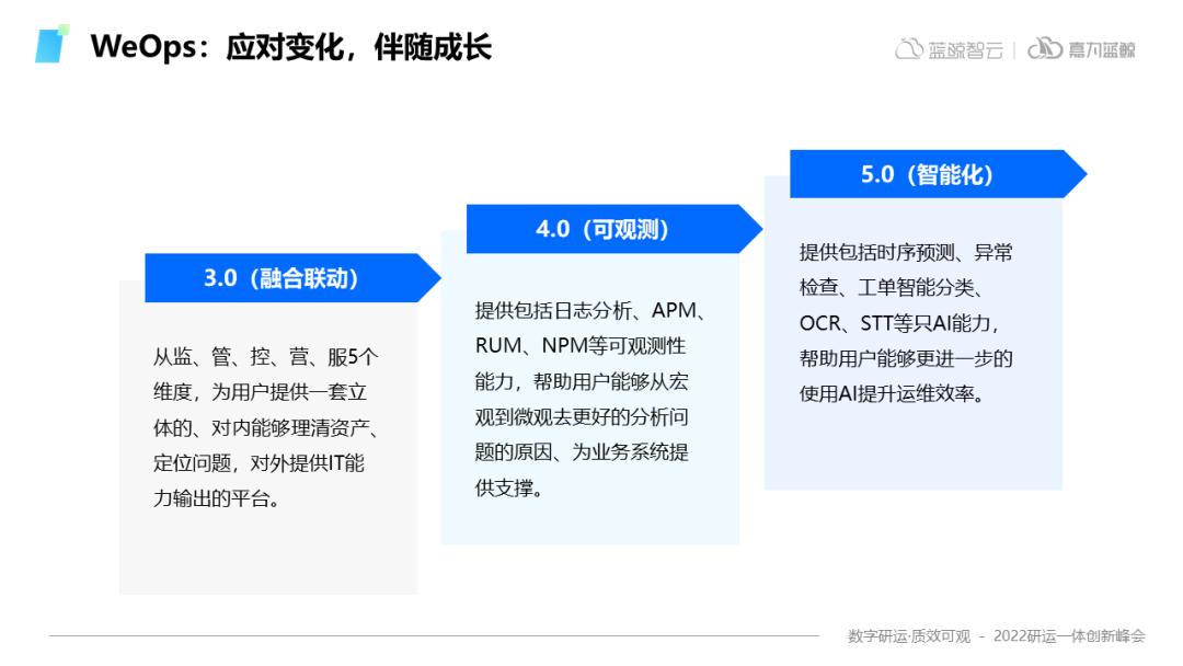 嘉为科技吴文豪：重塑运维系统，跨越烟囱式建设的陷阱