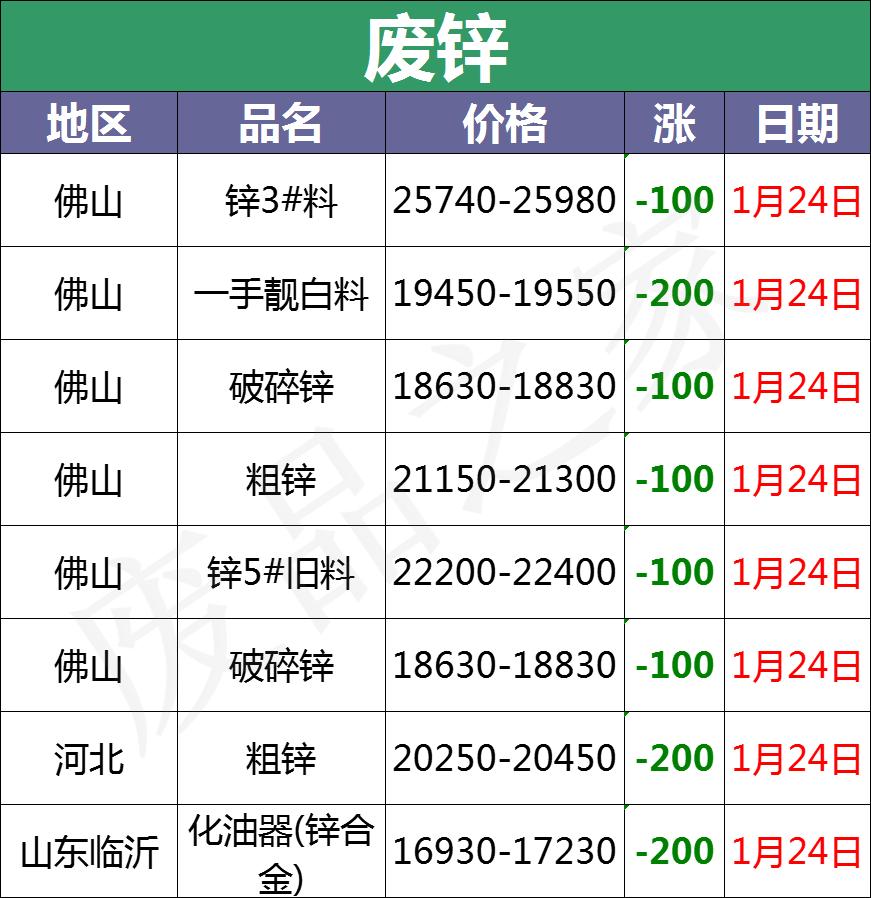 废电瓶回收最近价格,废电瓶最近回收行情