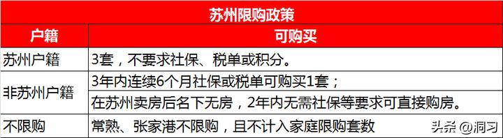 外地人苏州购房限购2022政策,2022年苏州购房条件