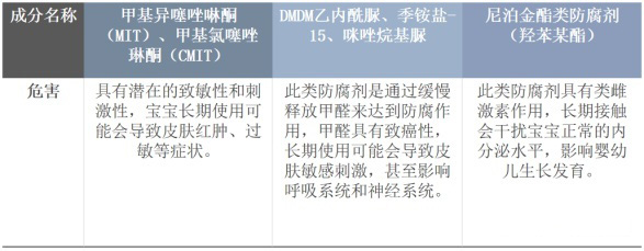 如何挑选婴儿洗发水沐浴露,宝宝的洗发水沐浴露分年龄吗
