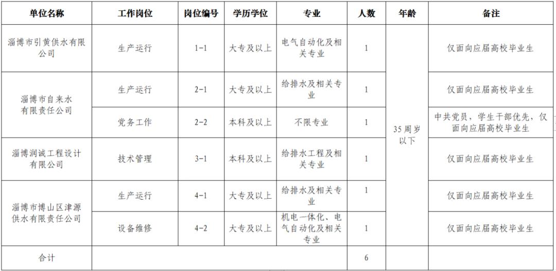 淄博临淄事业单位招聘,2022淄博国企央企招聘